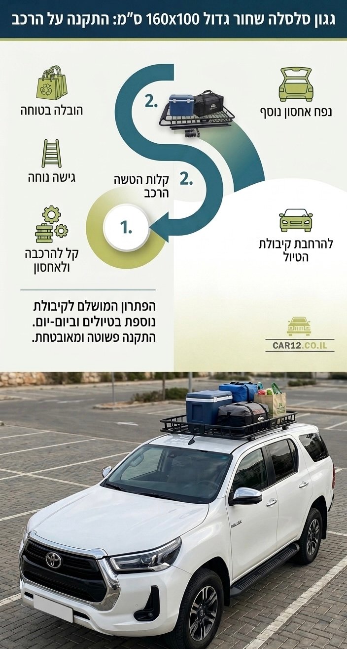 גגון לרכב מתכת (עריסה) 160X100 ס"מ – תמונה 3